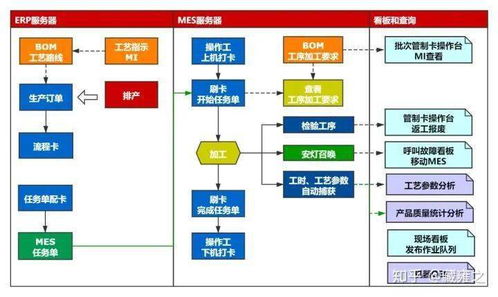 從ERP到MES 構建企業(yè)智能工廠的基石——兼論網(wǎng)站建設與維護的關鍵角色